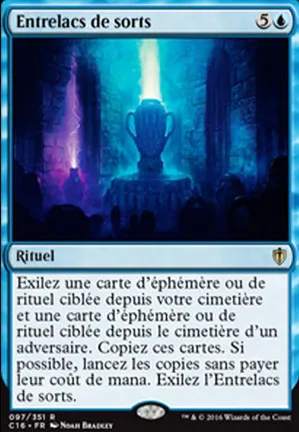 Entrelacs de sorts