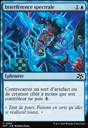 Interférence spectrale