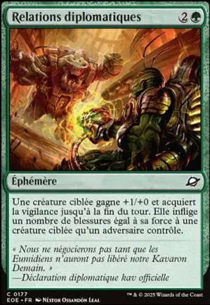 Relations diplomatiques